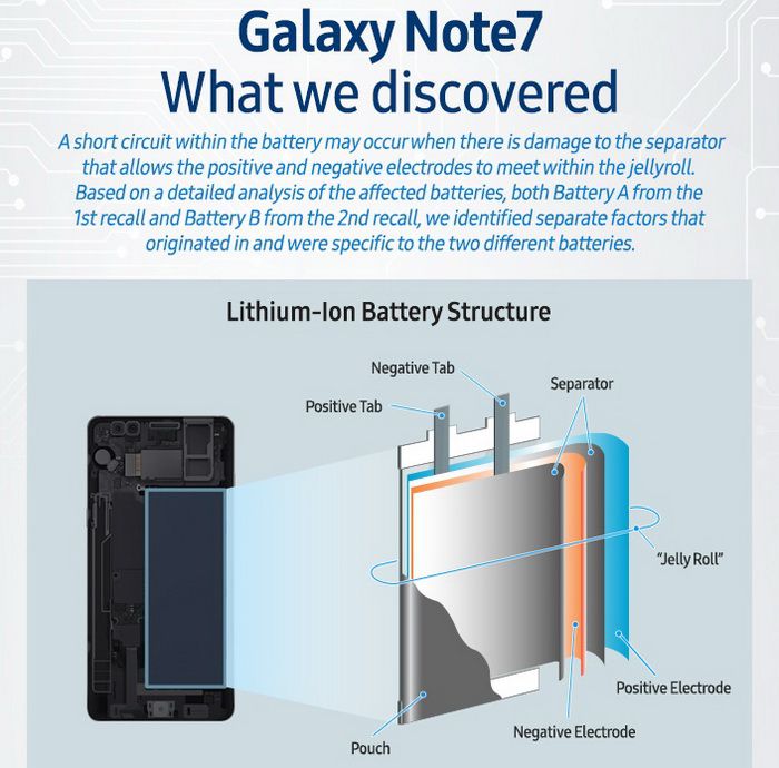 Samsung galaxy note 7